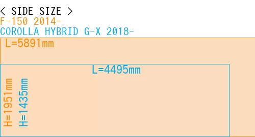 #F-150 2014- + COROLLA HYBRID G-X 2018-